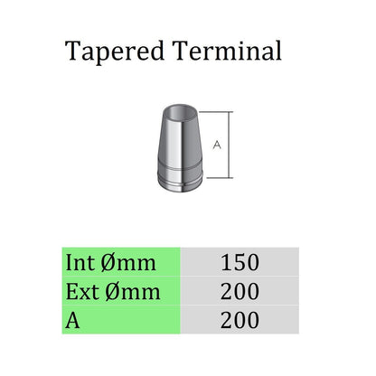 ECO ICID Tapered Terminal